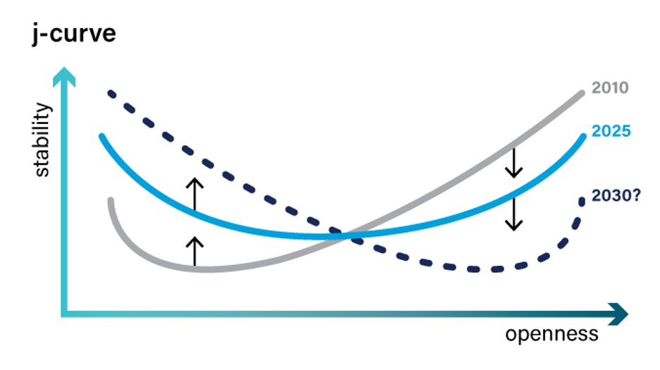 Чи переживе демократія штучний інтелект?